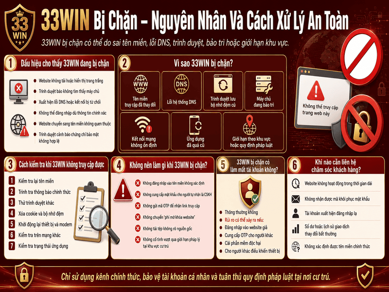 33WIN Bị Chặn – Nguyên Nhân Và Cách Xử Lý An Toàn