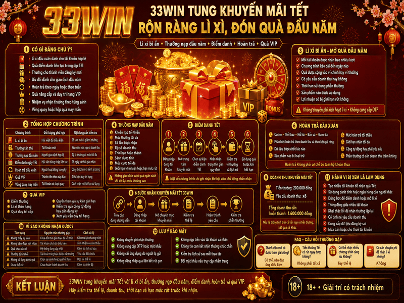 33WIN Tung Khuyến Mãi Tết – Rộn Ràng Lì Xì, Đón Quà Đầu Năm