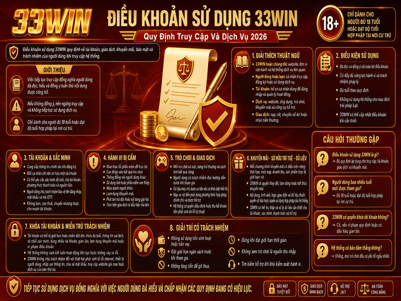 Điều Khoản Sử Dụng 33WIN – Quy Định Truy Cập Và Dịch Vụ