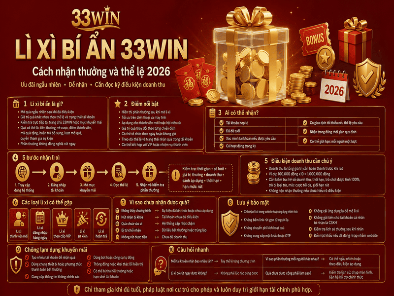 Lì Xì Bí Ẩn 33WIN – Khám Phá Ưu Đãi Ngẫu Nhiên Hấp Dẫn