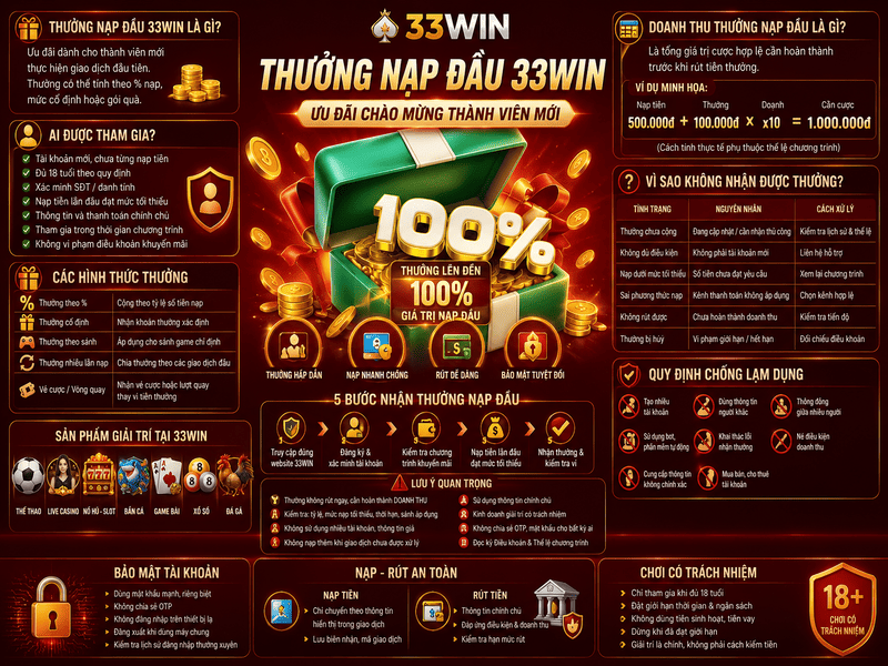 Thưởng Nạp Đầu 33WIN – Ưu Đãi Chào Mừng Thành Viên Mới